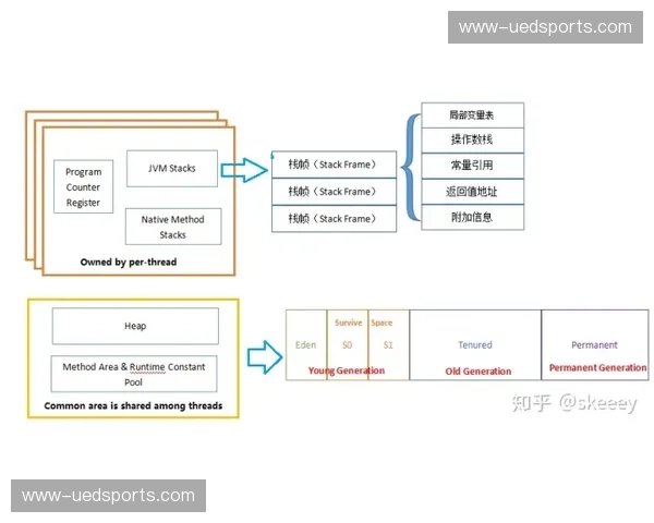 执行逻辑正从分散管理转向中心化调度 效率峰值提升 执行逻辑正从分散管理转向中心化调度 效率峰值提升