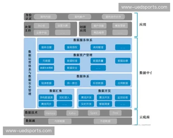 当前行业重心转向存量深挖 中台技术成提效关键 当前行业重心转向存量深挖 中台技术成提效关键