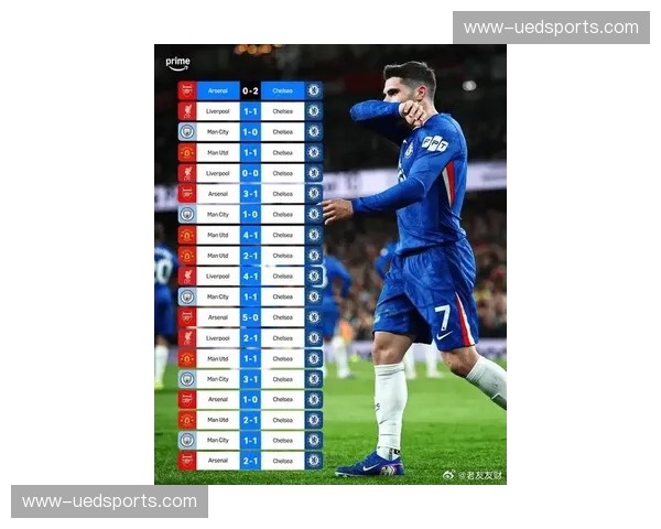 切尔西实际进球比预期少12.28球 终结环节成战术最大短板